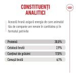 ROYAL CANIN Ageing 11+ hrana uscata pisica senior, 2 kg (Hrana Uscata - Pisici)