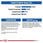 Royal Canin Indoor Adult hrana uscata pisica de interior, 2 kg 