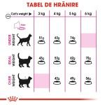 Royal Canin Exigent Savour Adult hrana uscata pisica, apetit capricios, 4 kg 