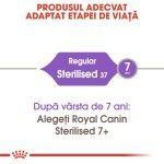 Royal Canin Sterilised Adult hrana uscata pisica sterilizata, 400 g 