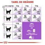 Royal Canin Sterilised Adult hrana uscata pisica sterilizata, 400 g 