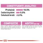 Royal Canin Mother & Babycat, 195 g - compozitie