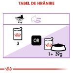 Royal Canin Sterilised Adult hrana umeda pisica sterilizata (in sos), 85 g
