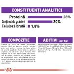Royal Canin Giant Adult, 4 kg - compozitie