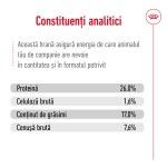 Royal Canin Maxi Adult hrana uscata caine, 15 kg