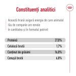 Royal Canin Mini Adult hrana uscata caine, 4 kg 