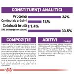 Royal Canin Puppy Giant - compozitie