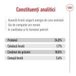 ROYAL CANIN X-Small Adult 8+ hrana uscata caine, 1.5 kg (Hrana Uscata - Caini)