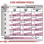 ROYAL CANIN Renal Fish, dieta veterinara pisici, sistem renal, 85 g (Diete Veterinare - Pisici)