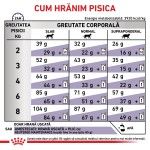 ROYAL CANIN Adult Cat, dieta veterinara pisici, 8 kg (Diete Veterinare - Pisici)