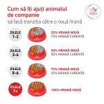 ROYAL CANIN Glycobalance, dieta veterinara, hrana uscata caini, 7 kg (Diete Veterinare - Caini)