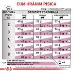 ROYAL CANIN Early Renal, dieta veterinara, hrana uscata pisici, sistem renal, 1.5 kg (Diete Veterinare - Pisici)