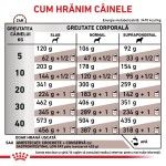 ROYAL CANIN Gastrointestinal Low Fat, XS-XL, dieta veterinara, hrana uscata caini, sistem digestiv, 12 kg (Diete Veterinare - Caini)