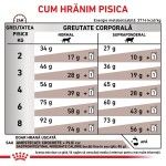 ROYAL CANIN Gastrointestinal Moderate Calorie, dieta veterinara pisici, sistem digestiv, 4 kg (Diete Veterinare - Pisici)