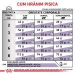 ROYAL CANIN Mature Consult, dieta veterinara pisici senior, 3.5 kg (Diete Veterinare - Pisici)
