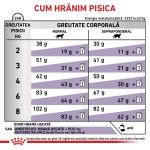 ROYAL CANIN Neutered Satiety Balance, dieta veterinara pisici, managementul greutatii, 1.5 kg (Diete Veterinare - Pisici)