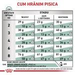 ROYAL CANIN Satiety Weight Management, dieta veterinara pisici, obezitate, 3.5 kg (Diete Veterinare - Pisici)