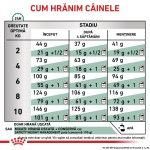 ROYAL CANIN Satiety Small Dog, XS-S, dieta veterinara, hrana uscata caini, obezitate, 3 kg (Diete Veterinare - Caini)