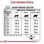 ROYAL CANIN Sensitivity Control, dieta veterinara pisici, afectiuni dermatologice, 1.5 kg (Diete Veterinare - Pisici)
