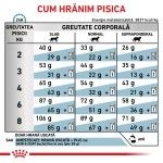 ROYAL CANIN Skin & Coat, formula veterinara pisici, afectiuni dermatologice, 1.5 kg (Diete Veterinare - Pisici)