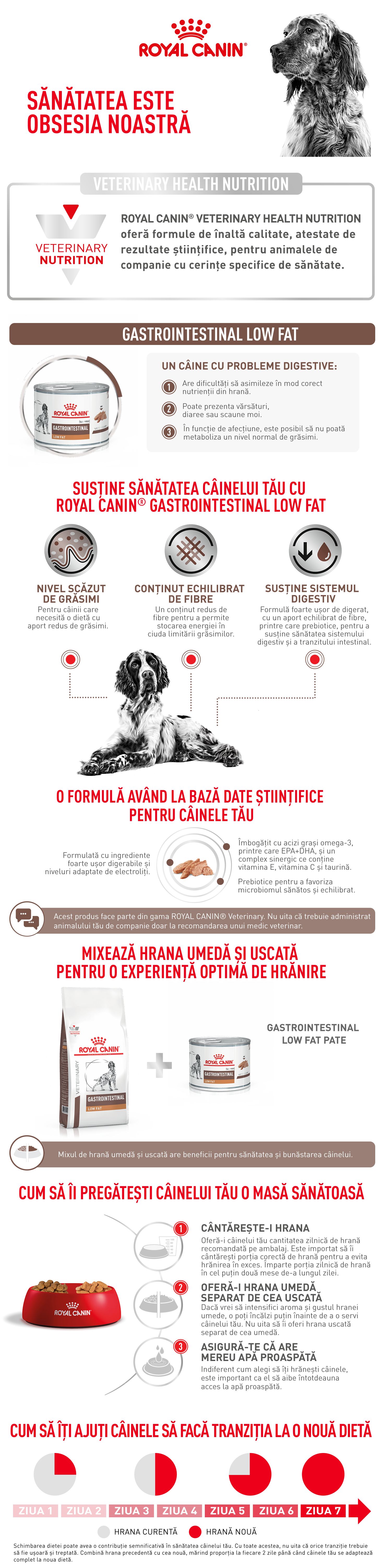 BENEFICII ROYAL CANIN Gastrointestinal Low Fat, XS-XL, dieta veterinara, conserva hrana umeda caini, sistem digestiv, (pate), 200 g