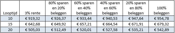 Uitkerende lijfrente