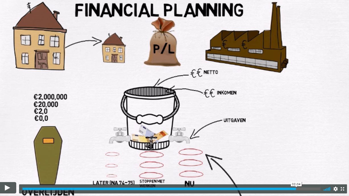 Financiële planning