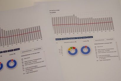 Financieel dashboard